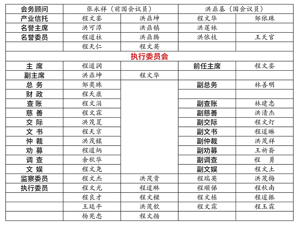 福州瀛洲同乡会